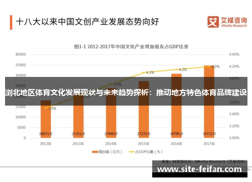 浏北地区体育文化发展现状与未来趋势探析：推动地方特色体育品牌建设